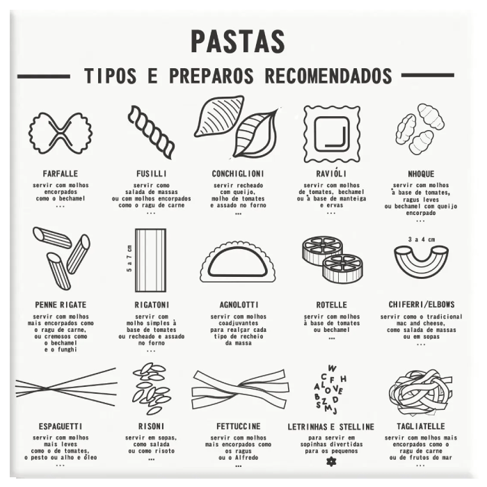 Azulejo Tipos de Preparo de Pastas